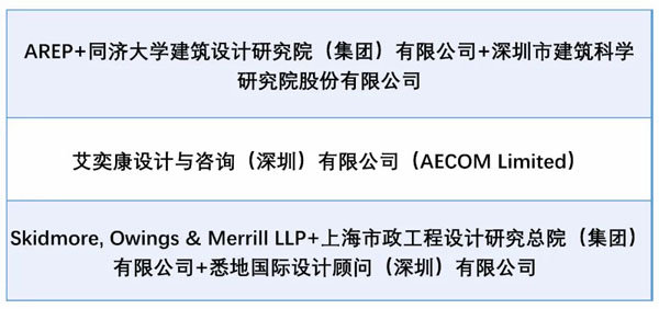 BIM建筑|方案评审会 |深圳梅林关片区城市设计国际咨询前三名出炉 BIM建筑|方案评审会 |深圳梅林关片区城市设计国际咨询前三名出炉