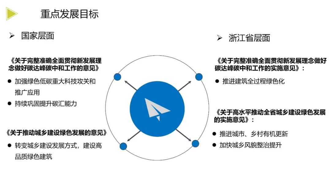 装配式政策|《浙江省绿色建筑发展报告(2022)》发布 装配式政策|《浙江省绿色建筑发展报告(2022)》发布