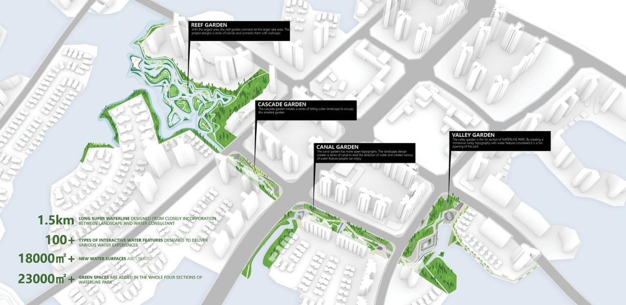 BIM建筑|景观设计:麓湖水线公园 / Lab D+H BIM建筑|景观设计:麓湖水线公园 / Lab D+H