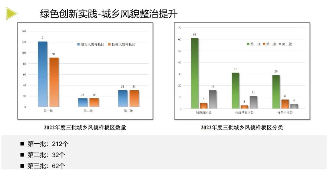 装配式政策|《浙江省绿色建筑发展报告(2022)》发布 装配式政策|《浙江省绿色建筑发展报告(2022)》发布