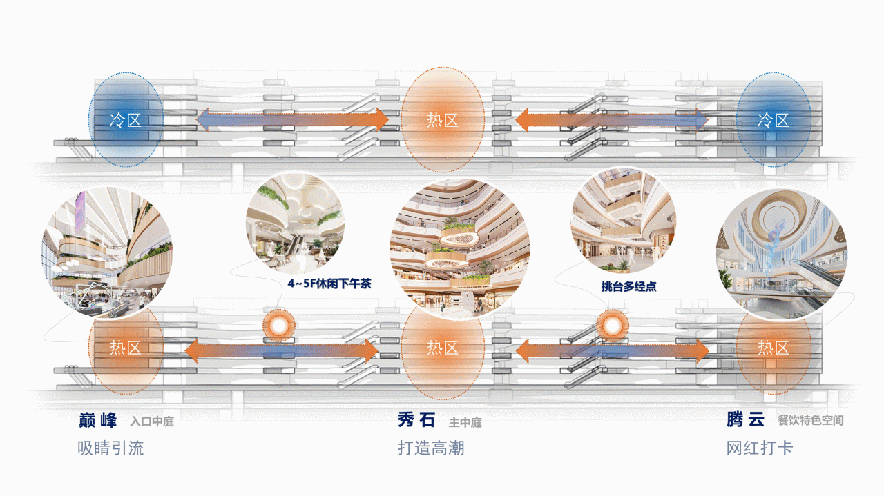 BIM建筑|山水之城·泰汶城市广场 / 简和建筑 BIM建筑|山水之城·泰汶城市广场 / 简和建筑