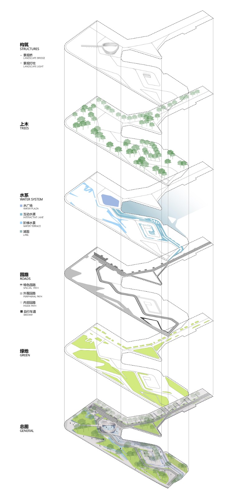 BIM建筑|景观设计:麓湖水线公园 / Lab D+H BIM建筑|景观设计:麓湖水线公园 / Lab D+H