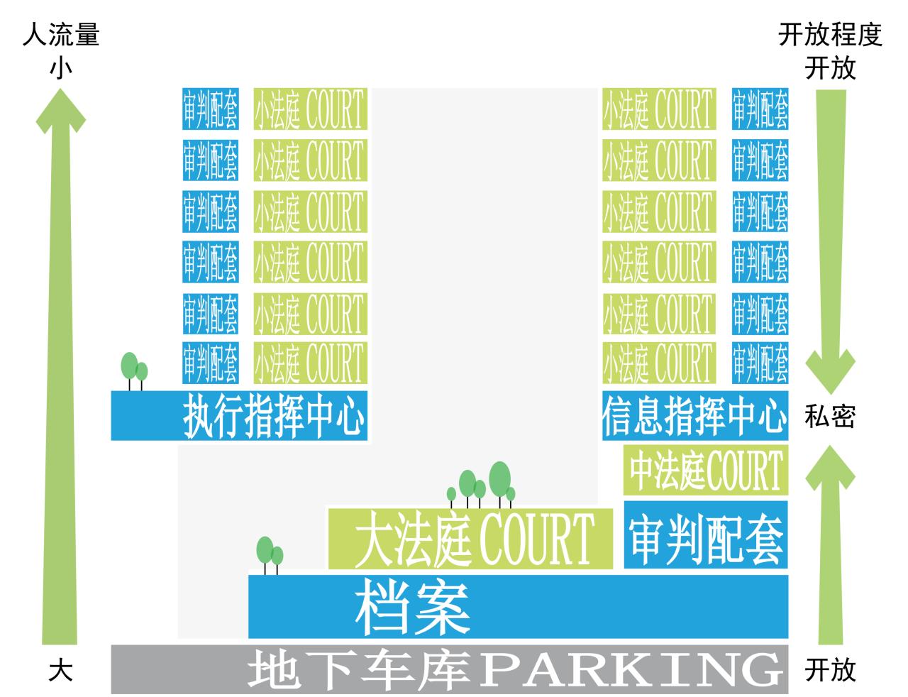 BIM建筑|凝固的正义•常州市中级人民法院扩建 / 简和建筑 BIM建筑|凝固的正义•常州市中级人民法院扩建 / 简和建筑