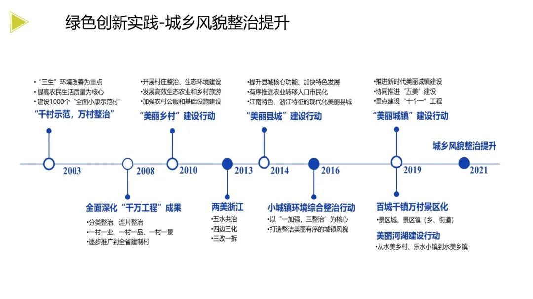 装配式政策|《浙江省绿色建筑发展报告(2022)》发布 装配式政策|《浙江省绿色建筑发展报告(2022)》发布