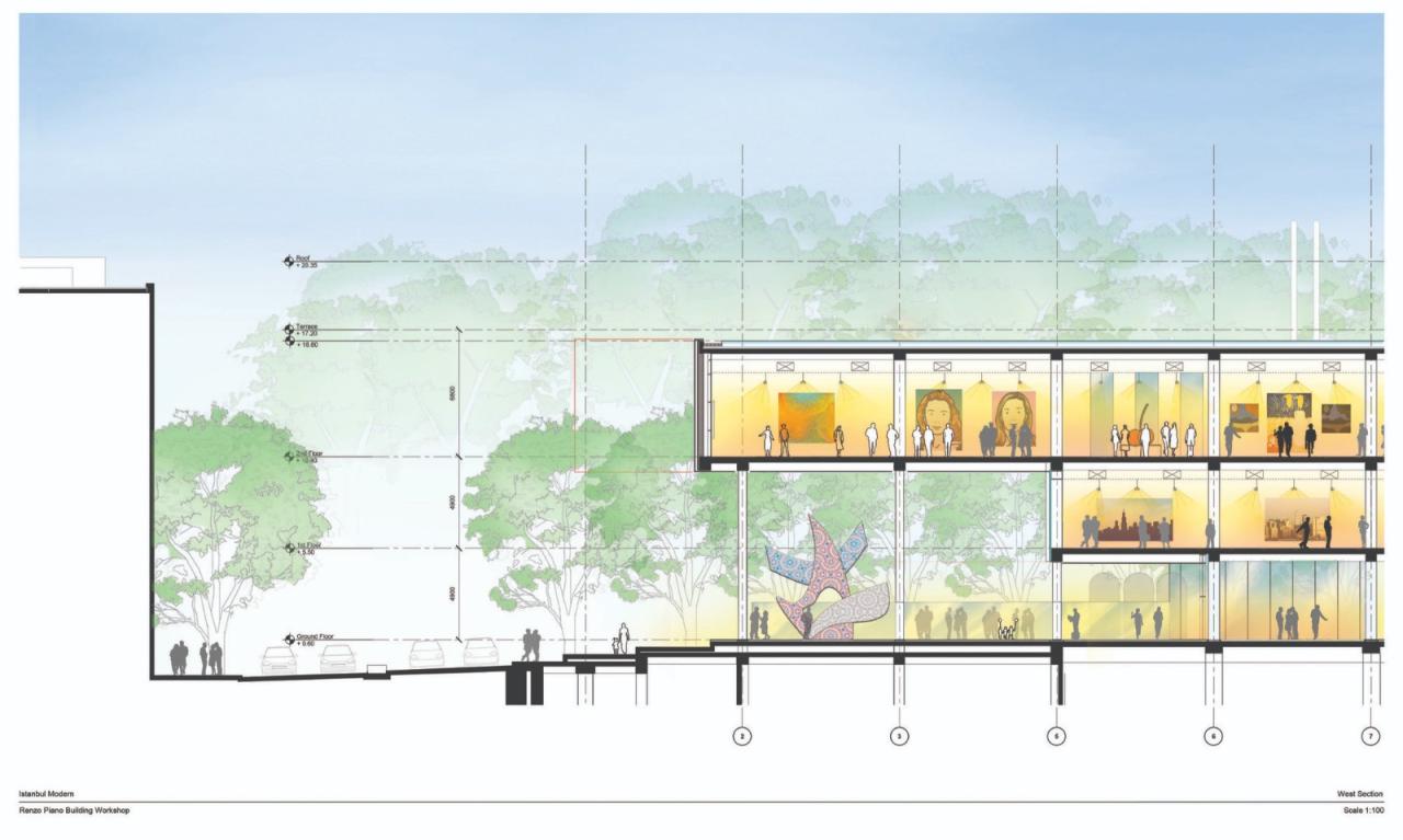 BIM建筑|伊斯坦布尔现代博物馆 / 伦佐皮亚诺建筑工作室 + 奥雅纳 BIM建筑|伊斯坦布尔现代博物馆 / 伦佐皮亚诺建筑工作室 + 奥雅纳