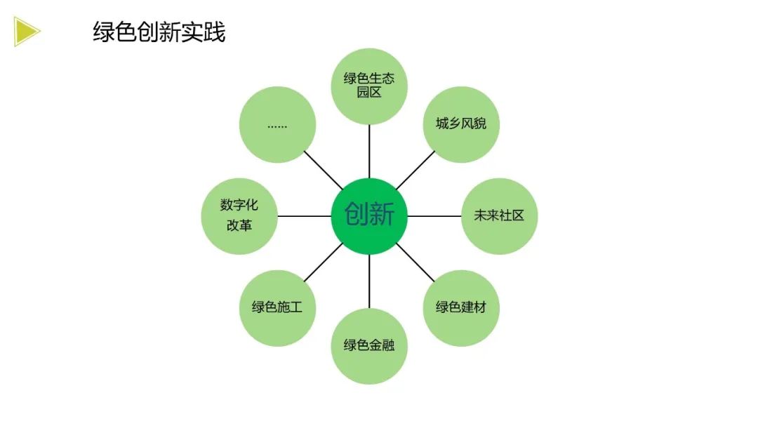 装配式政策|《浙江省绿色建筑发展报告(2022)》发布 装配式政策|《浙江省绿色建筑发展报告(2022)》发布