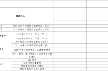 装配式政策|安徽省开展第二批省级装配式建筑产业基地评估工作通知-BIM建筑网