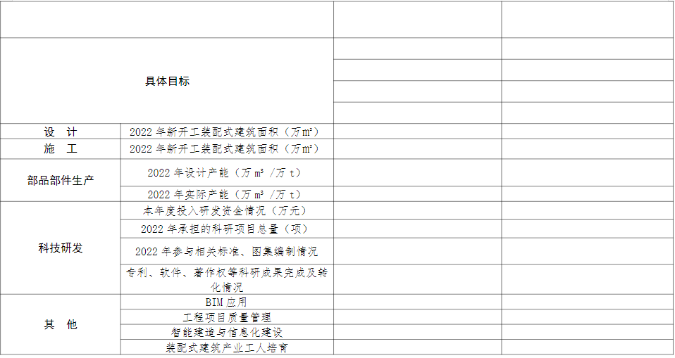 装配式政策|安徽省开展第二批省级装配式建筑产业基地评估工作通知 装配式政策|安徽省开展第二批省级装配式建筑产业基地评估工作通知