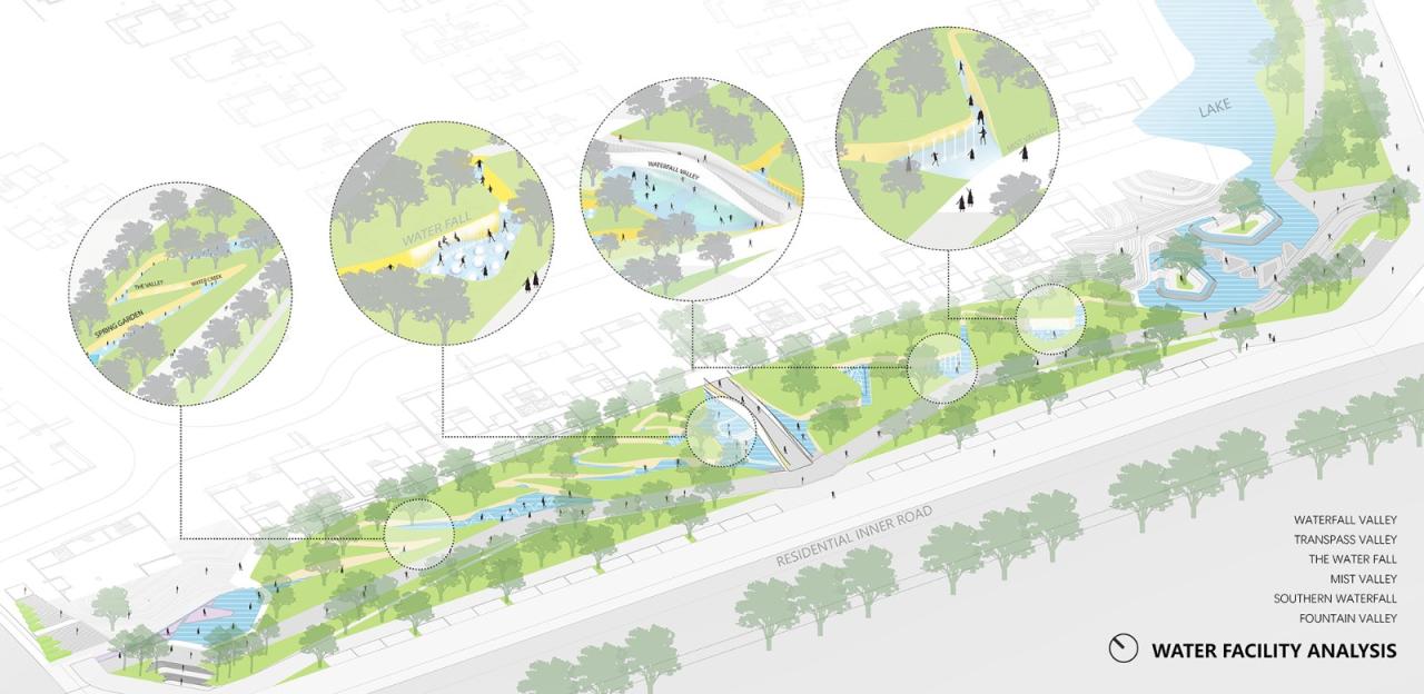 BIM建筑|景观设计:麓湖水线公园 / Lab D+H BIM建筑|景观设计:麓湖水线公园 / Lab D+H