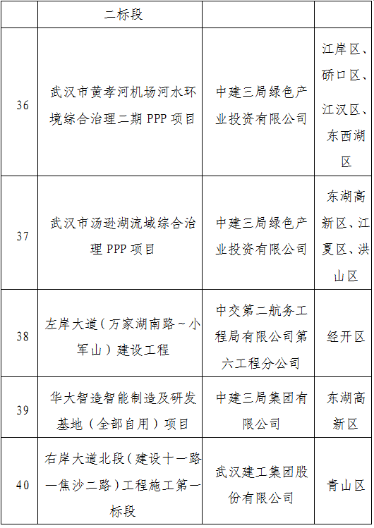 装配式政策|武汉市公示2023年智能建造试点企业、试点项目、试点园区(工厂)(第一批) 装配式政策|武汉市公示2023年智能建造试点企业、试点项目、试点园区(工厂)(第一批)