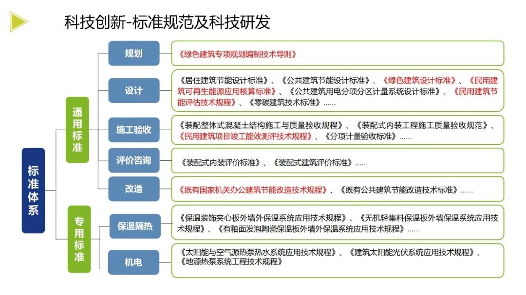 装配式政策|《浙江省绿色建筑发展报告(2022)》发布 装配式政策|《浙江省绿色建筑发展报告(2022)》发布