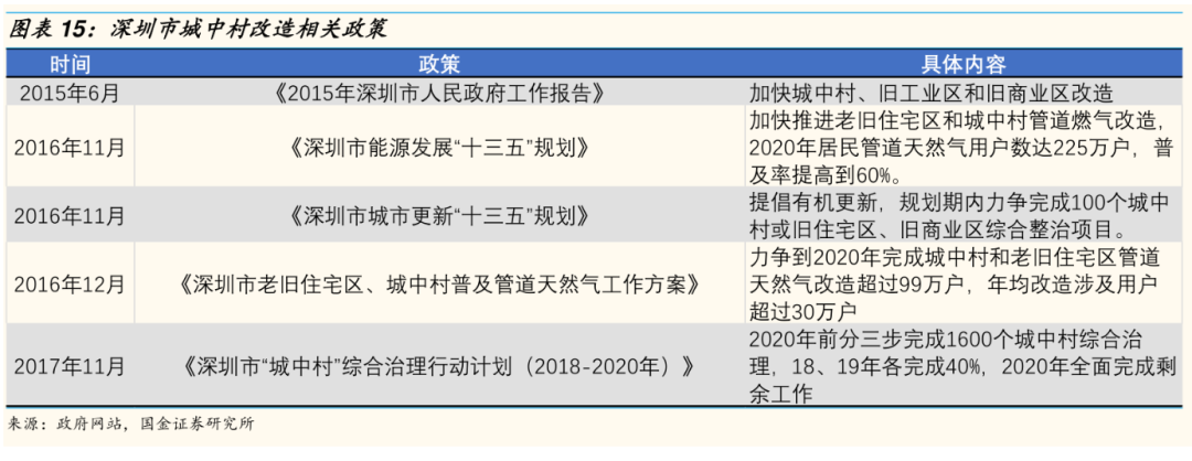装配式政策|国常会部署超大特大城市城中村改造│《深圳市城中村保障房规模化品质化改造提升指引》来了 装配式政策|国常会部署超大特大城市城中村改造│《深圳市城中村保障房规模化品质化改造提升指引》来了