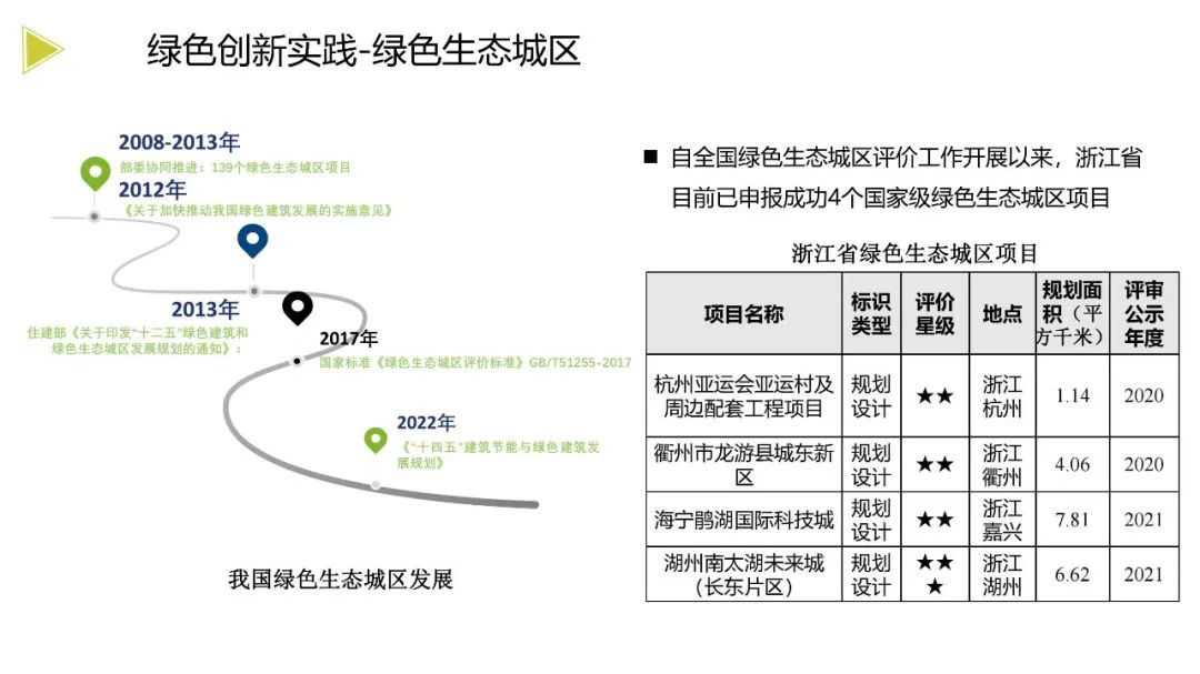 装配式政策|《浙江省绿色建筑发展报告(2022)》发布 装配式政策|《浙江省绿色建筑发展报告(2022)》发布