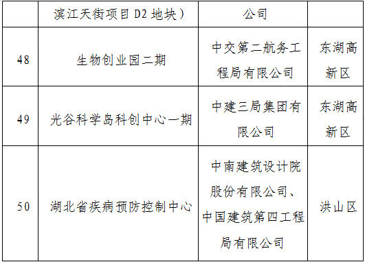 装配式政策|武汉市公示2023年智能建造试点企业、试点项目、试点园区(工厂)(第一批) 装配式政策|武汉市公示2023年智能建造试点企业、试点项目、试点园区(工厂)(第一批)