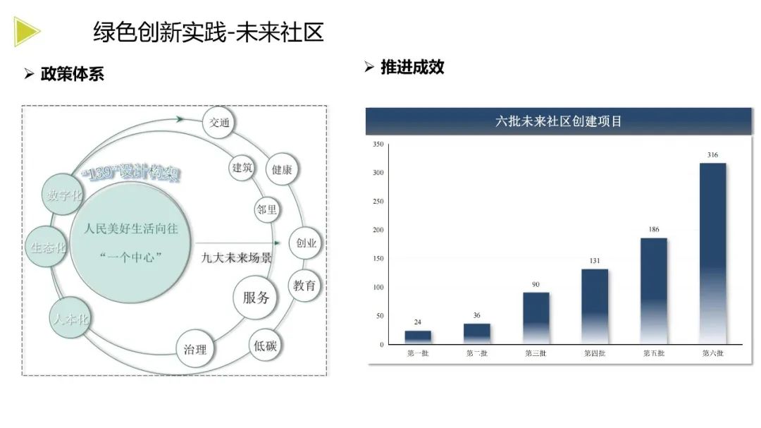 装配式政策|《浙江省绿色建筑发展报告(2022)》发布 装配式政策|《浙江省绿色建筑发展报告(2022)》发布