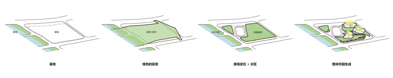 BIM建筑|拥抱童真的“绿野小镇” 原创 :杭州钱江新城的未来校园 / 10 Design BIM建筑|拥抱童真的“绿野小镇” 原创 :杭州钱江新城的未来校园 / 10 Design