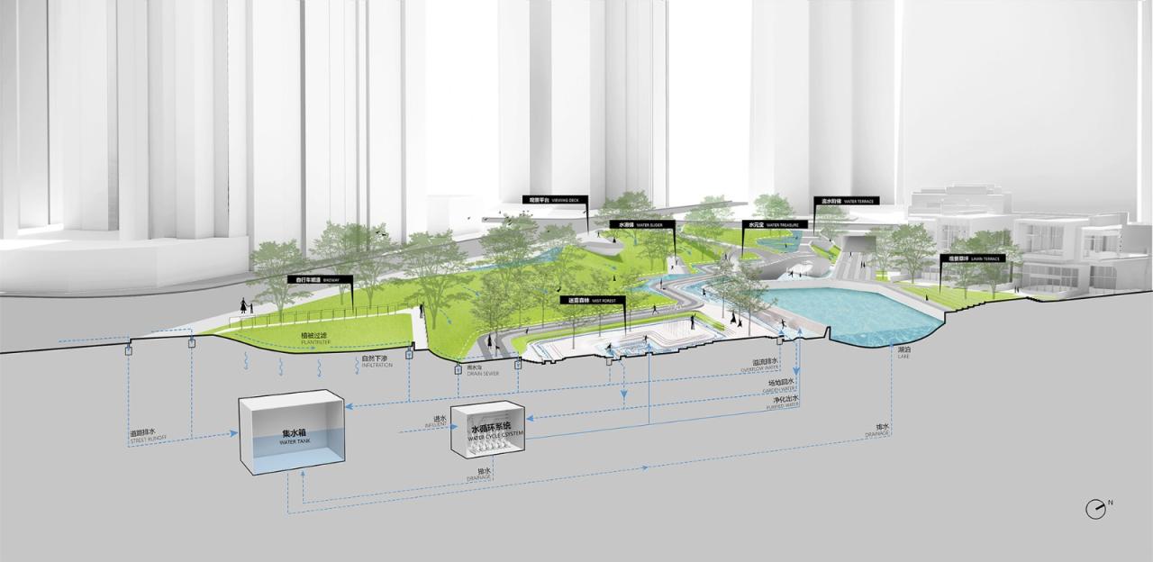 BIM建筑|景观设计:麓湖水线公园 / Lab D+H BIM建筑|景观设计:麓湖水线公园 / Lab D+H