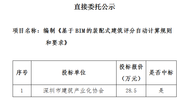 装配式政策|深圳市住房和建设局关于编制《基于BIM的装配式建筑评分自动计算规则和要求》直接委托的公示 装配式政策|深圳市住房和建设局关于编制《基于BIM的装配式建筑评分自动计算规则和要求》直接委托的公示
