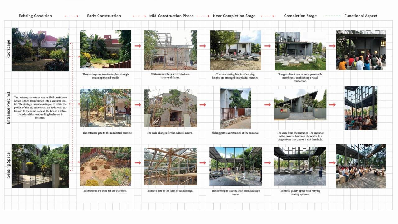 BIM建筑|Arthshila文化中心 – 文化适应及再利用私人基础设施 / Abin Design Studio BIM建筑|Arthshila文化中心 – 文化适应及再利用私人基础设施 / Abin Design Studio