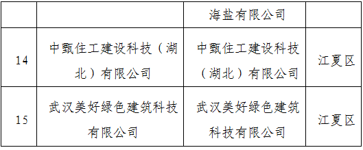 装配式政策|武汉市公示2023年智能建造试点企业、试点项目、试点园区(工厂)(第一批) 装配式政策|武汉市公示2023年智能建造试点企业、试点项目、试点园区(工厂)(第一批)