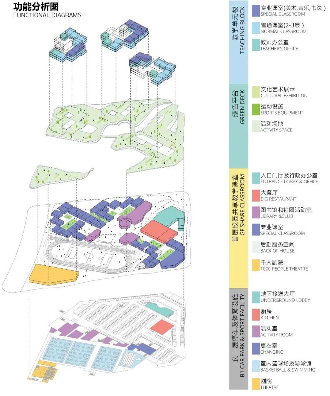 BIM建筑|拥抱童真的“绿野小镇” 原创 :杭州钱江新城的未来校园 / 10 Design BIM建筑|拥抱童真的“绿野小镇” 原创 :杭州钱江新城的未来校园 / 10 Design