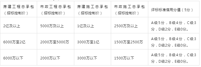 装配式政策|鼓励同一地块100%装配式│黄冈市支持建筑业企业稳发展促转型若干措施 征求意见 装配式政策|鼓励同一地块100%装配式│黄冈市支持建筑业企业稳发展促转型若干措施 征求意见