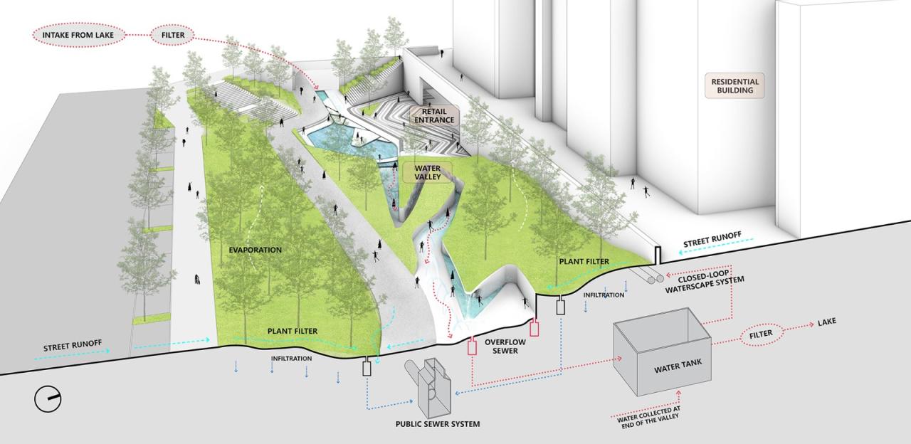 BIM建筑|景观设计:麓湖水线公园 / Lab D+H BIM建筑|景观设计:麓湖水线公园 / Lab D+H
