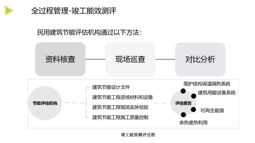 装配式政策|《浙江省绿色建筑发展报告(2022)》发布 装配式政策|《浙江省绿色建筑发展报告(2022)》发布