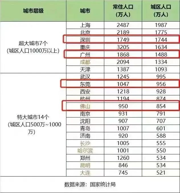 装配式政策|国常会部署超大特大城市城中村改造│《深圳市城中村保障房规模化品质化改造提升指引》来了 装配式政策|国常会部署超大特大城市城中村改造│《深圳市城中村保障房规模化品质化改造提升指引》来了