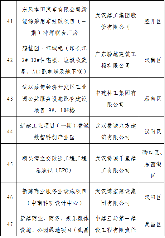 装配式政策|武汉市公示2023年智能建造试点企业、试点项目、试点园区(工厂)(第一批) 装配式政策|武汉市公示2023年智能建造试点企业、试点项目、试点园区(工厂)(第一批)