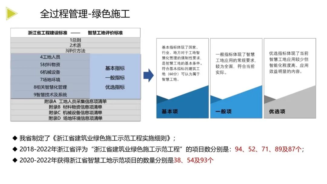 装配式政策|《浙江省绿色建筑发展报告(2022)》发布 装配式政策|《浙江省绿色建筑发展报告(2022)》发布