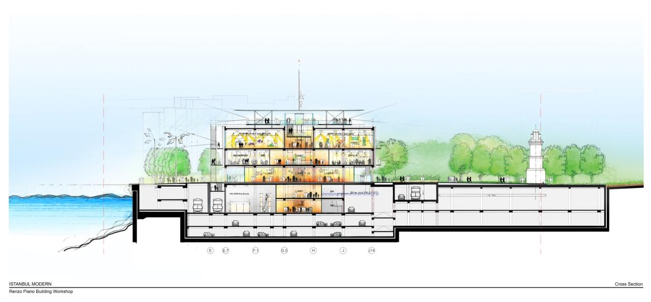 BIM建筑|伊斯坦布尔现代博物馆 / 伦佐皮亚诺建筑工作室 + 奥雅纳 BIM建筑|伊斯坦布尔现代博物馆 / 伦佐皮亚诺建筑工作室 + 奥雅纳