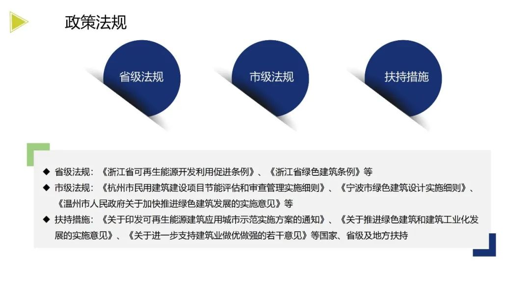 装配式政策|《浙江省绿色建筑发展报告(2022)》发布 装配式政策|《浙江省绿色建筑发展报告(2022)》发布