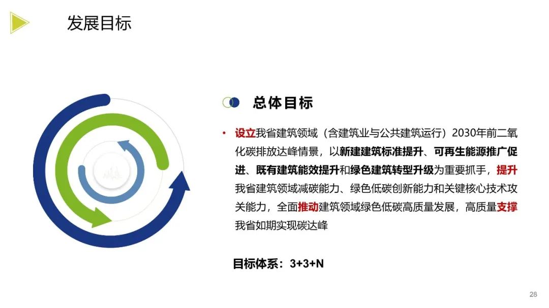 装配式政策|《浙江省绿色建筑发展报告(2022)》发布 装配式政策|《浙江省绿色建筑发展报告(2022)》发布