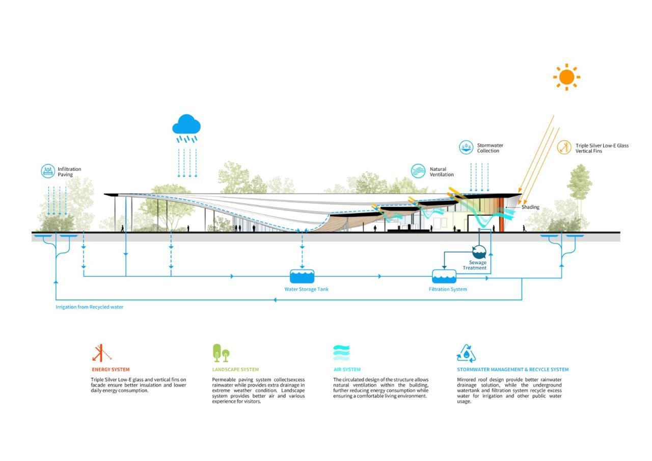BIM建筑|海口西秀公园游客中心 / 慕达建筑 BIM建筑|海口西秀公园游客中心 / 慕达建筑