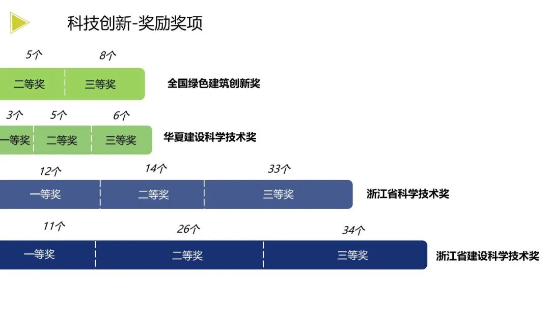 装配式政策|《浙江省绿色建筑发展报告(2022)》发布 装配式政策|《浙江省绿色建筑发展报告(2022)》发布