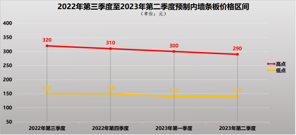 装配式政策|深圳2023第三季度装配式建筑项目关键部品部件需求信息、产能与排期信息 装配式政策|深圳2023第三季度装配式建筑项目关键部品部件需求信息、产能与排期信息