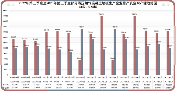 装配式政策|深圳2023第三季度装配式建筑项目关键部品部件需求信息、产能与排期信息 装配式政策|深圳2023第三季度装配式建筑项目关键部品部件需求信息、产能与排期信息