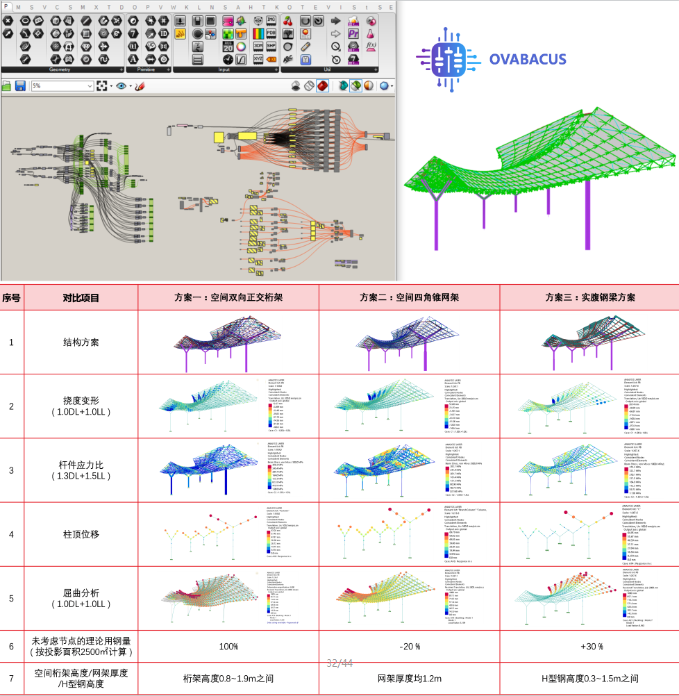 BIM建筑|用数字技术雕刻川流涌动:泾河新城国际文化艺术中心 / 奥雅纳 BIM建筑|用数字技术雕刻川流涌动:泾河新城国际文化艺术中心 / 奥雅纳