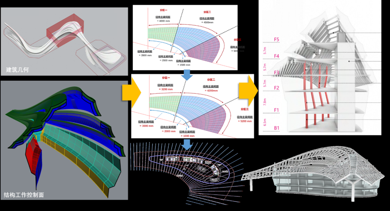 BIM建筑|用数字技术雕刻川流涌动:泾河新城国际文化艺术中心 / 奥雅纳 BIM建筑|用数字技术雕刻川流涌动:泾河新城国际文化艺术中心 / 奥雅纳