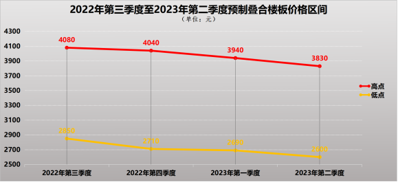 装配式政策|深圳2023第三季度装配式建筑项目关键部品部件需求信息、产能与排期信息 装配式政策|深圳2023第三季度装配式建筑项目关键部品部件需求信息、产能与排期信息