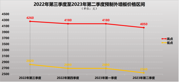 装配式政策|深圳2023第三季度装配式建筑项目关键部品部件需求信息、产能与排期信息 装配式政策|深圳2023第三季度装配式建筑项目关键部品部件需求信息、产能与排期信息