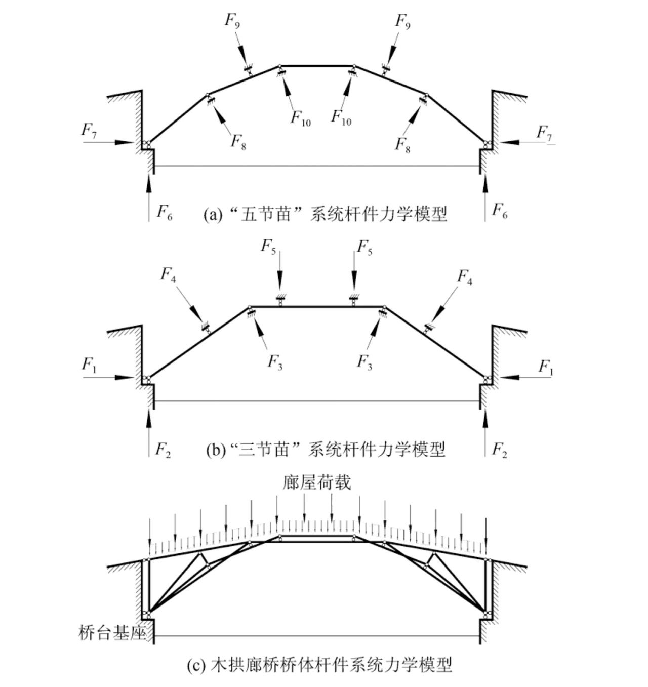 BIM建筑|编木拱凳 / 卜一工坊(杭州)文化创意有限公司 BIM建筑|编木拱凳 / 卜一工坊(杭州)文化创意有限公司