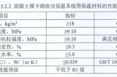 装配式政策|上海市《建筑外墙保温材料应用统一技术规定》全文印发-BIM建筑网