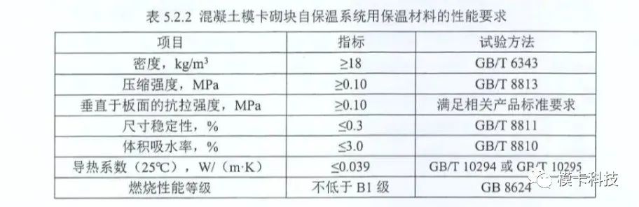 装配式政策|上海市《建筑外墙保温材料应用统一技术规定》全文印发 装配式政策|上海市《建筑外墙保温材料应用统一技术规定》全文印发
