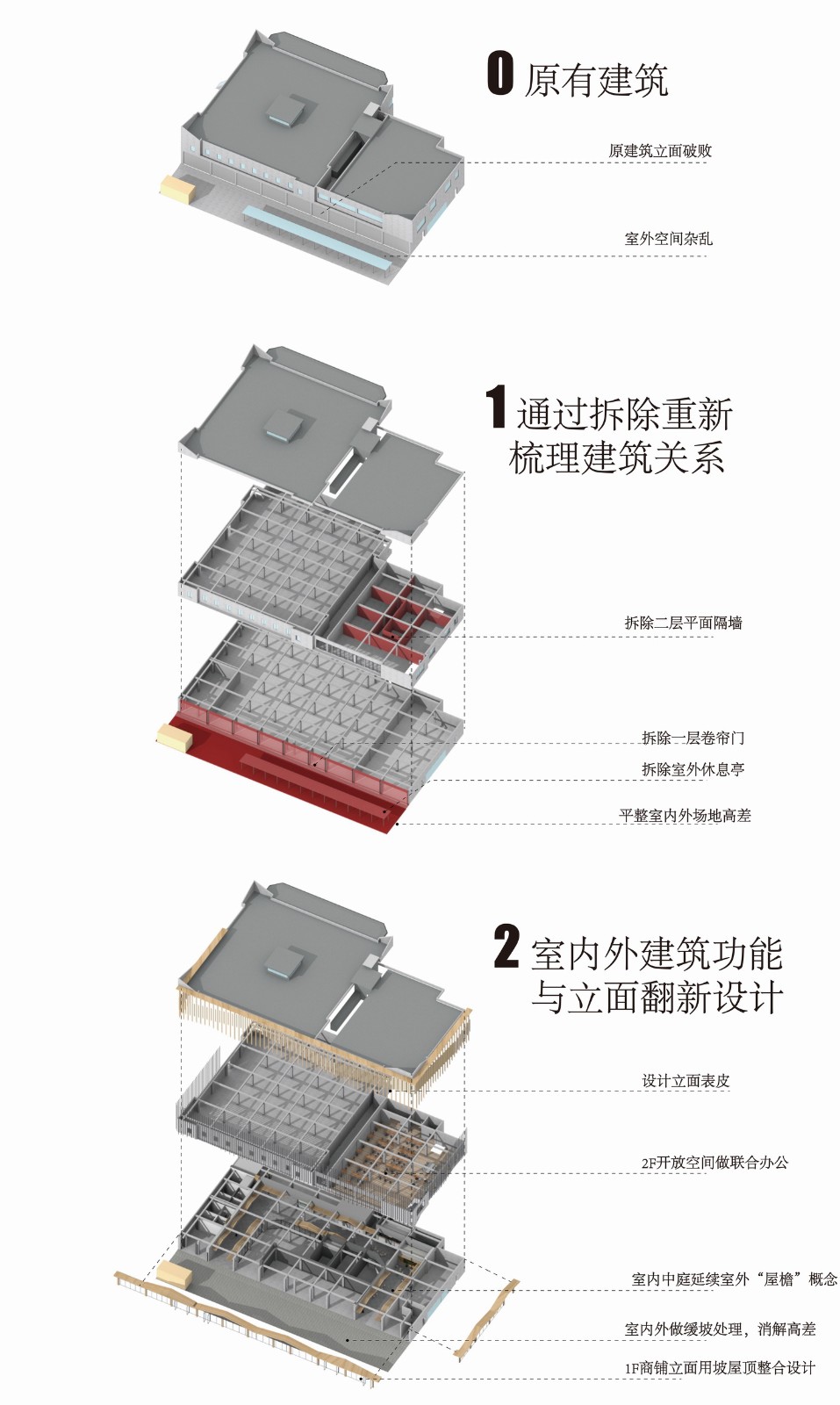 BIM建筑|阳普邻里·振原:唤醒邻里社区的人情味 / 予舍予筑 BIM建筑|阳普邻里·振原:唤醒邻里社区的人情味 / 予舍予筑