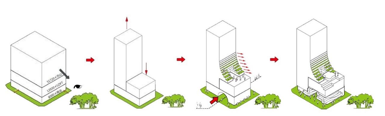 BIM建筑|凸版印刷工业区城市更新项目 / 梵朴设计 BIM建筑|凸版印刷工业区城市更新项目 / 梵朴设计
