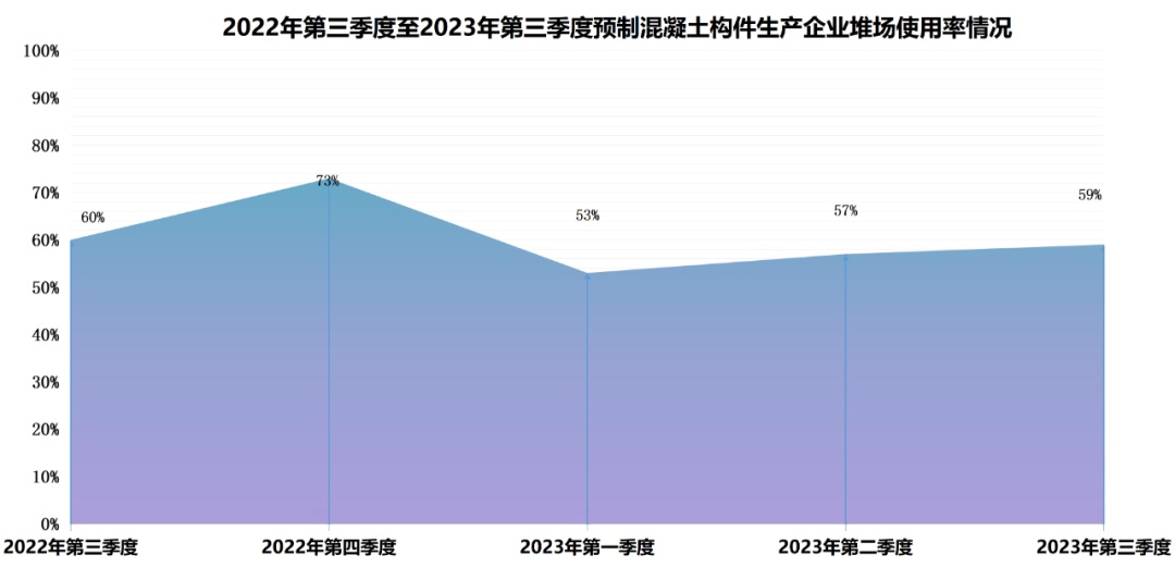 装配式政策|深圳2023第三季度装配式建筑项目关键部品部件需求信息、产能与排期信息 装配式政策|深圳2023第三季度装配式建筑项目关键部品部件需求信息、产能与排期信息