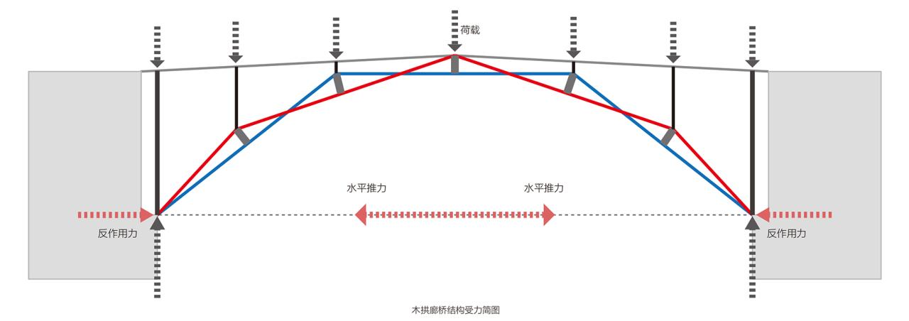 BIM建筑|编木拱凳 / 卜一工坊(杭州)文化创意有限公司 BIM建筑|编木拱凳 / 卜一工坊(杭州)文化创意有限公司