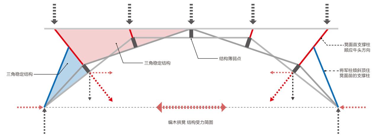 BIM建筑|编木拱凳 / 卜一工坊(杭州)文化创意有限公司 BIM建筑|编木拱凳 / 卜一工坊(杭州)文化创意有限公司